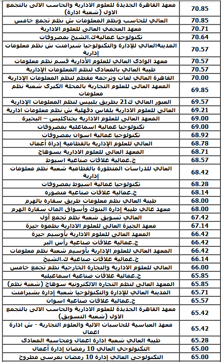 المعاهد التي تقبل من 70% للدبلومات الفنية 2025